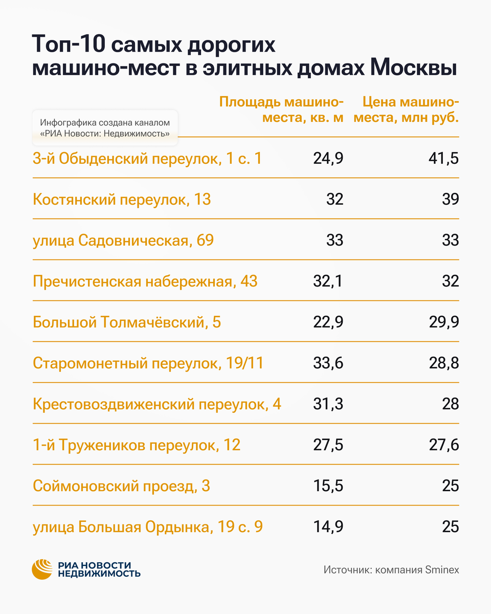    Инфографика