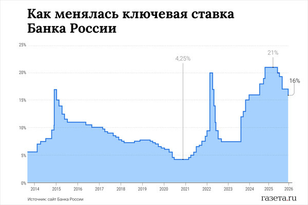    «Газета.Ru»