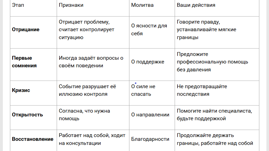 Важно определить на каком она этапе 