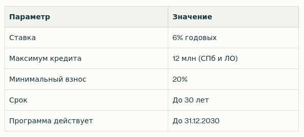 Параметры семейной ипотеки 2025 -2026