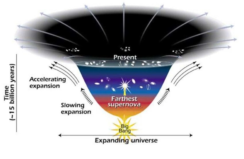 Циклическая модель "Дыхания Вселенной"