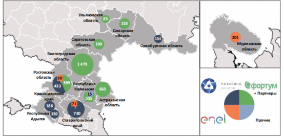 Распределение мощностей ВЭС, МВт