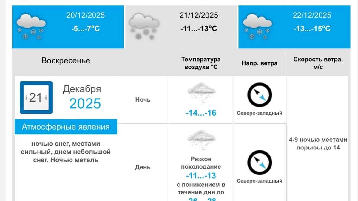    Погода в Новосибирске на выходные    Западно-Сибирское УГМС