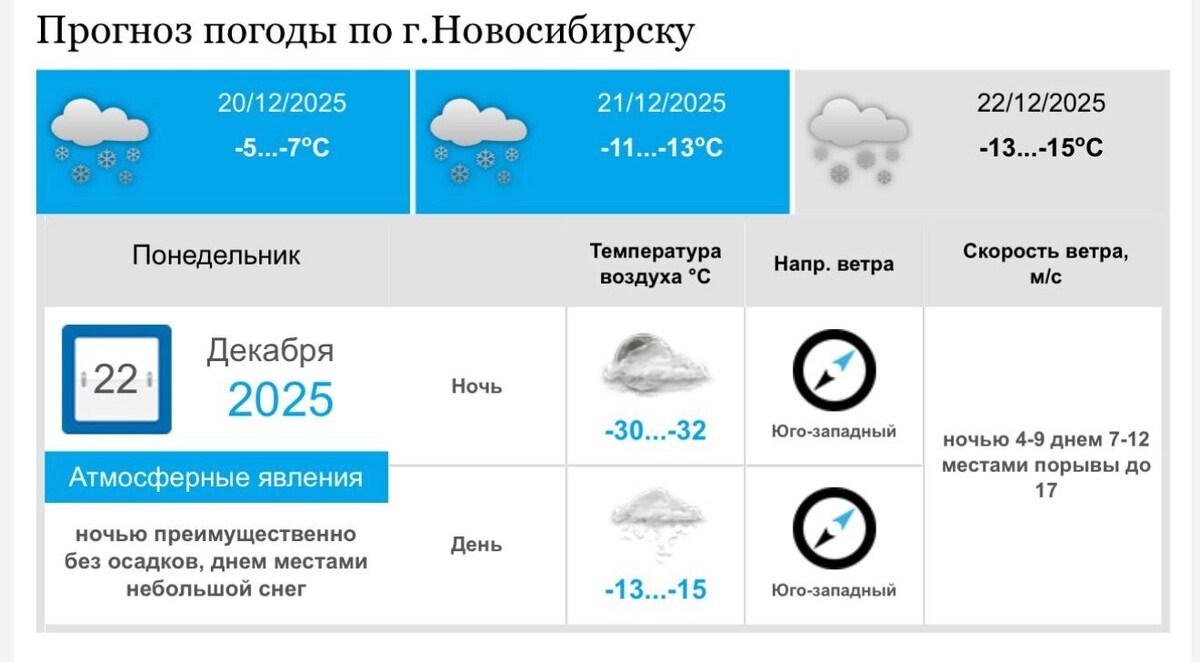    Погода в Новосибирске на выходные    Западно-Сибирское УГМС