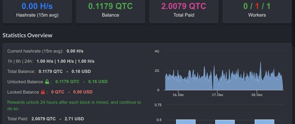 моя статистика