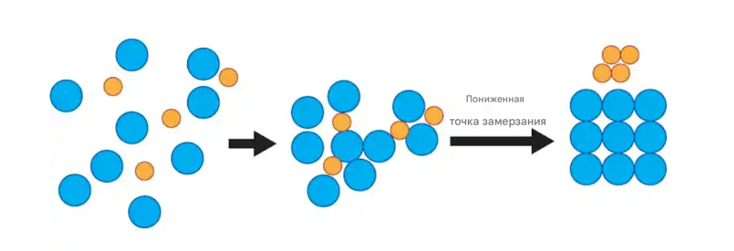 Примеси отваливаются