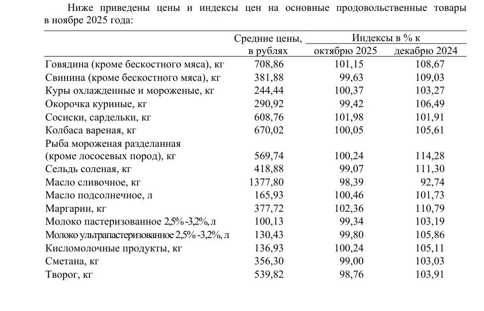    Фото: скриншот Петростата