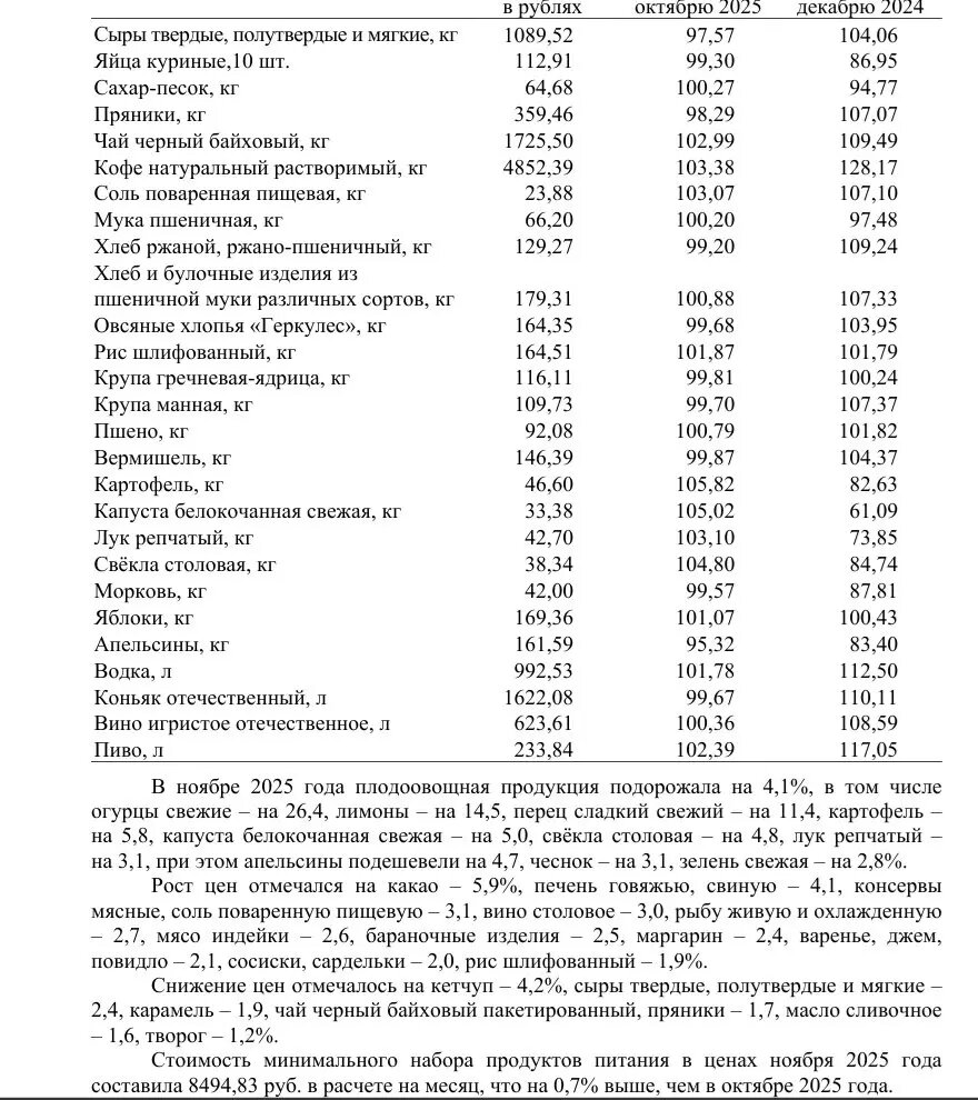    Фото: скриншот Петростата