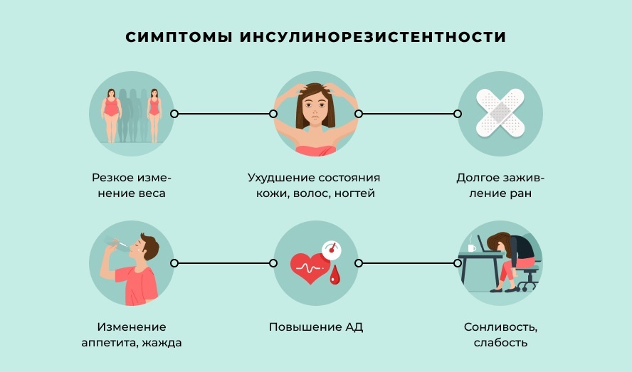 Инсулинорезистентность: что это такое и как понять, что она у вас есть