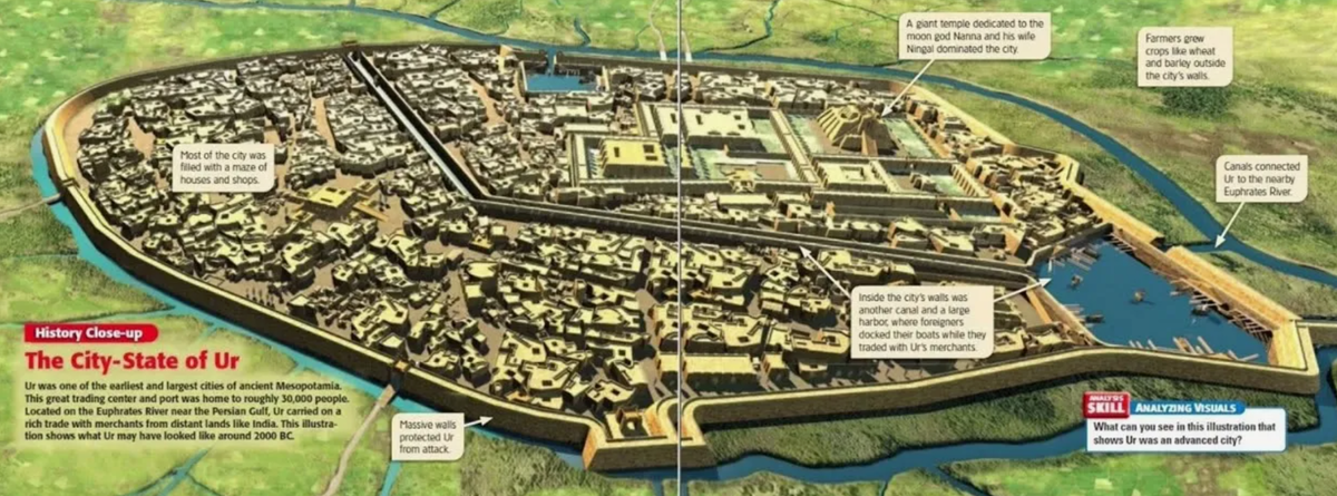 Шумерский город Ур в период своего расцвета: с фортификацией уже полный порядок.