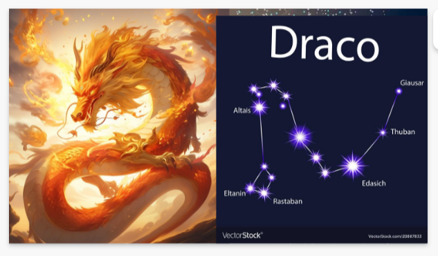 Созвездие Дракон и расположение звезды Этамин