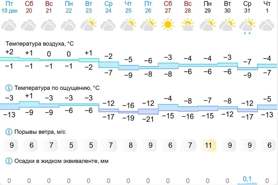    Скриншот портала Gismeteo