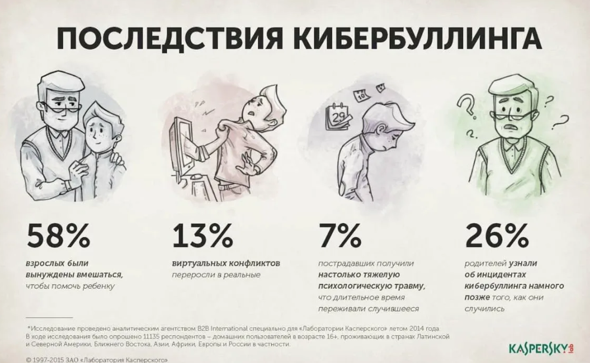 данные старые, но это дает представление о масштабах сегодняшнего дня