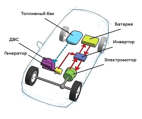 схема последовательного гибрида