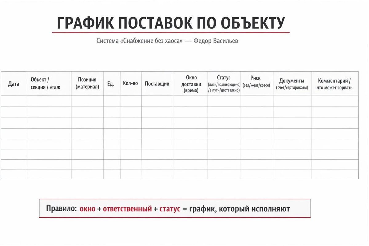 Если у вас нет хотя бы окон + ответственного + статуса — это не график, а список желаний.
