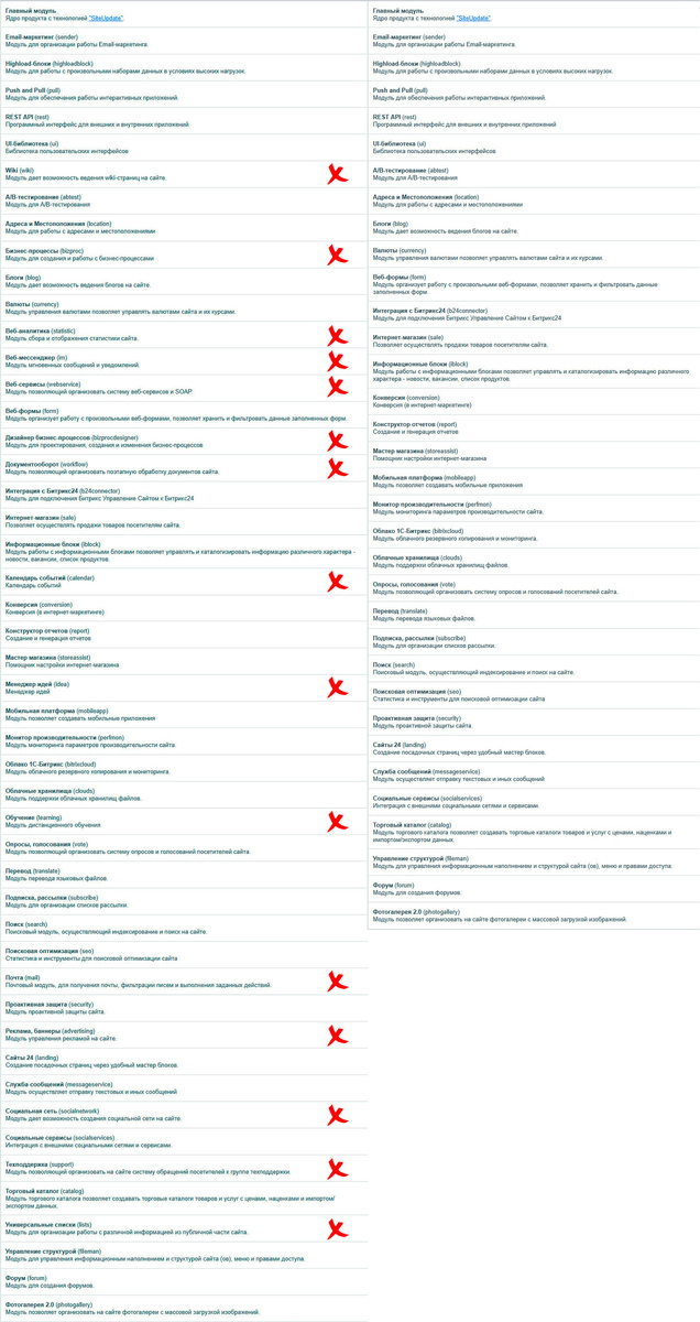 Сводная таблица с модулями Малый бизнес и Бизнес