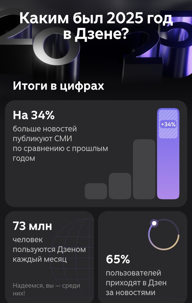 Итоги Дзена