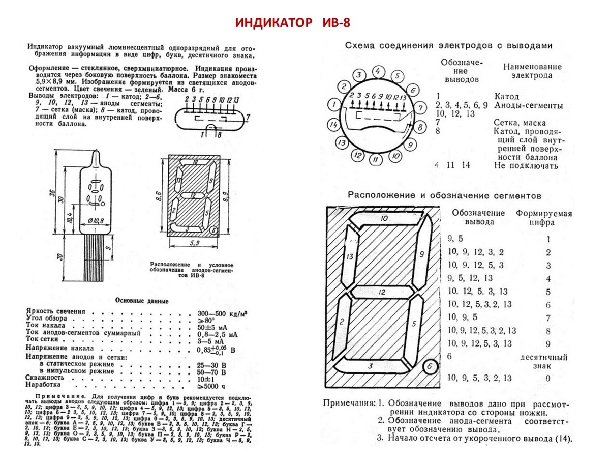 Справочная информация об индикаторе ИВ-8 (источник: «Чип и Дип»)