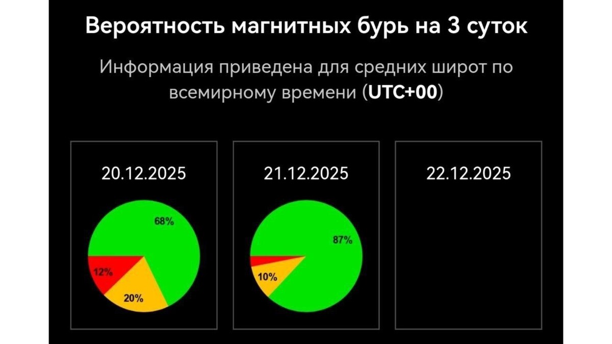     Источник: Лаборатория солнечной астрономии ИКИ и ИСЗФ