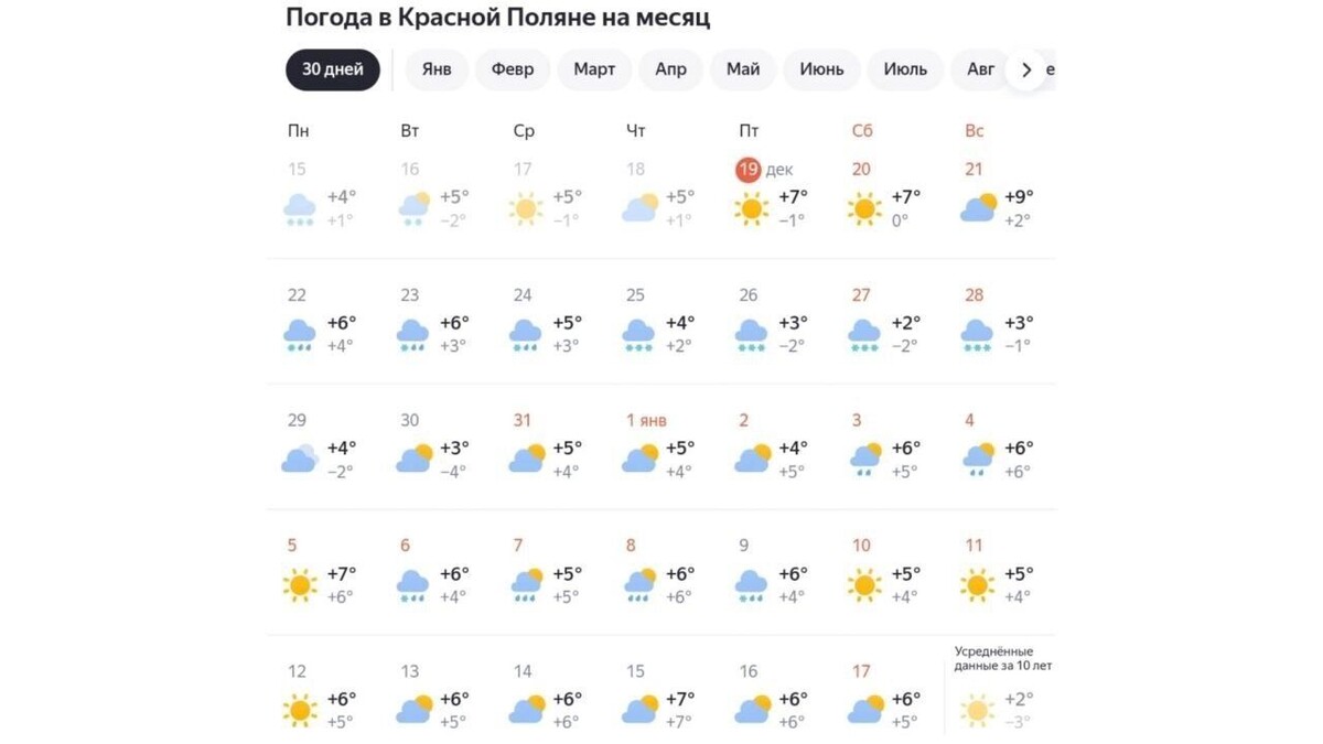     Источник: «Яндекс.Погода»