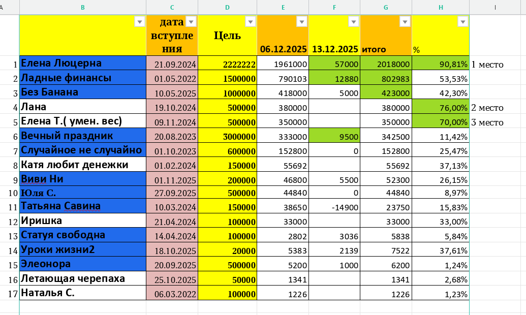 таблица автора