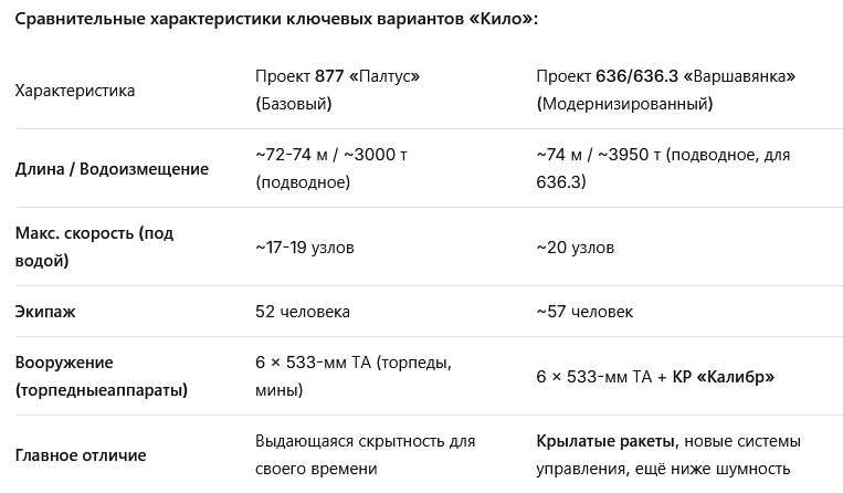 Краткие характеристики