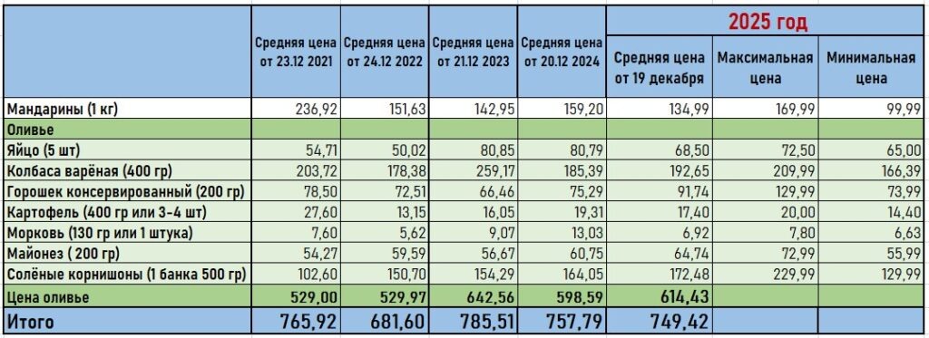    Фото: Амур.инфо