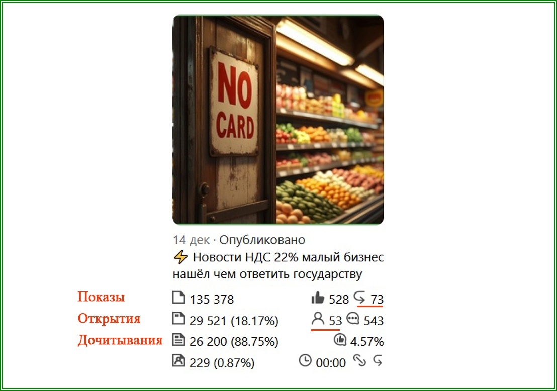 Выстрелившая публикация