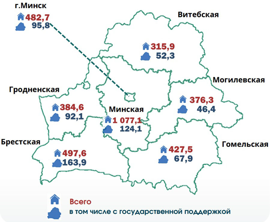    Инфографика: Белстат
