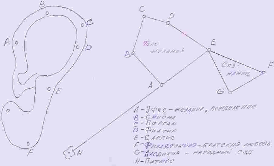 схема семи церквей