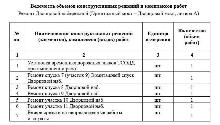    Фото: скрин документа