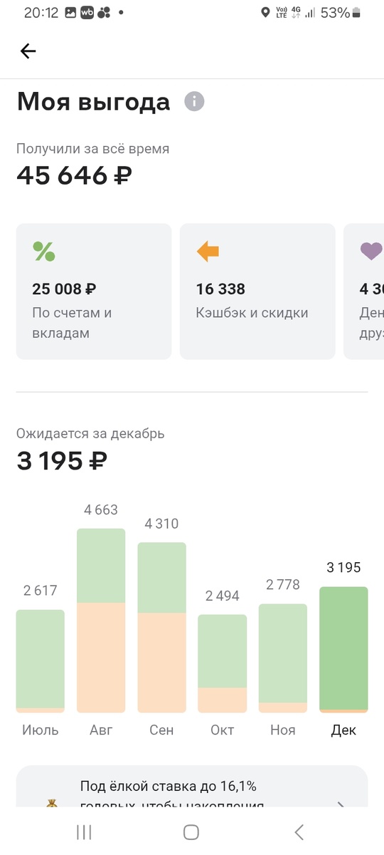 Это мой скрин с выгодой за декабрь, здесь в основном проценты на вклад, но немного кешбека