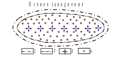 1-внешний ВНК; 2-внутренний ВНК; 3-нагнетательные скважины; 4-добывающие сквжины.