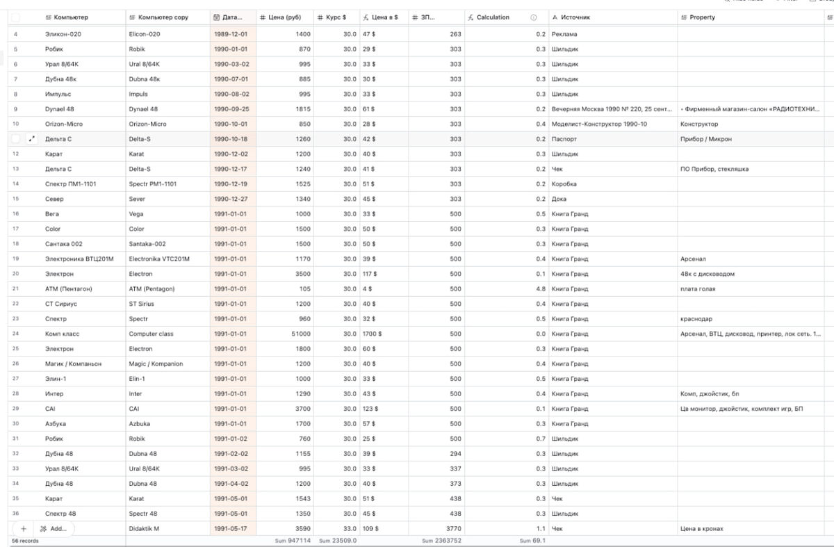 Цены на отечественные клоны ZX Spectrum в 90-е годы в России (фото из сети).