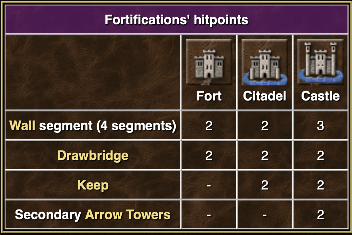 "Выносливость" защитных сооружений