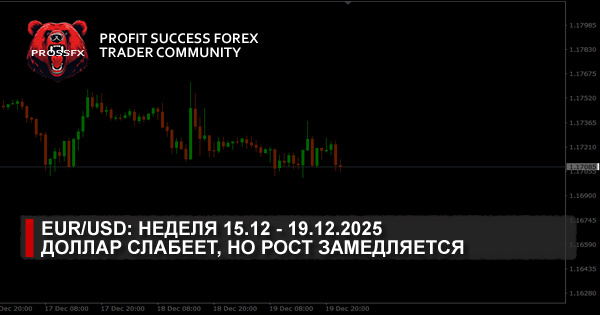 EUR/USD: неделя 15.12 - 19.12.2025 - доллар слабеет, но рост замедляется