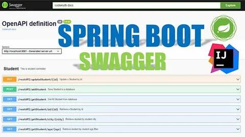 Рисунок: Swagger