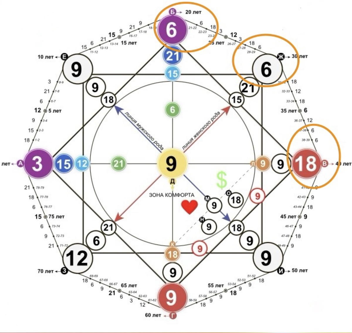 Программа 18-6-6 в прогностике по годам 