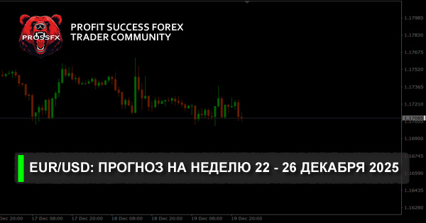 EUR/USD: прогноз на неделю 22 - 26 декабря 2025