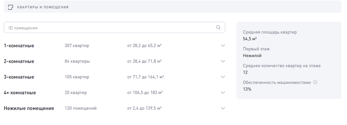 Квартирография и цены