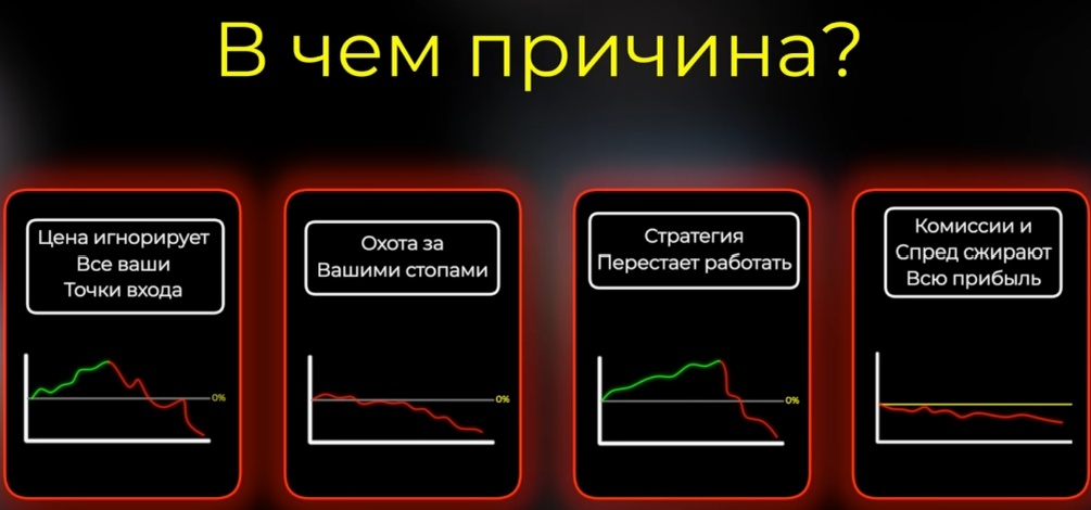 Создать карусель