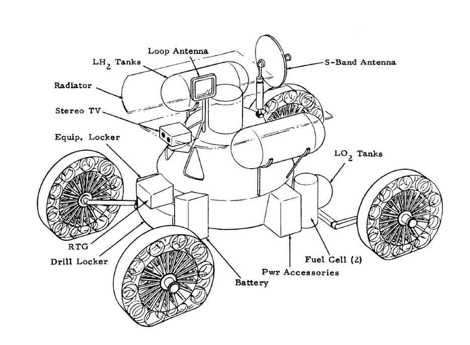 Луноход MOCOM 