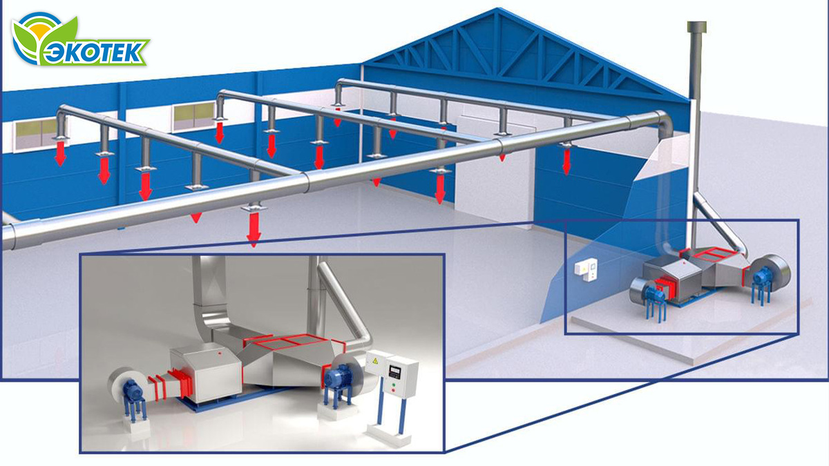 Роль греющих кабелей при обогреве производственных помещений. Экотек
