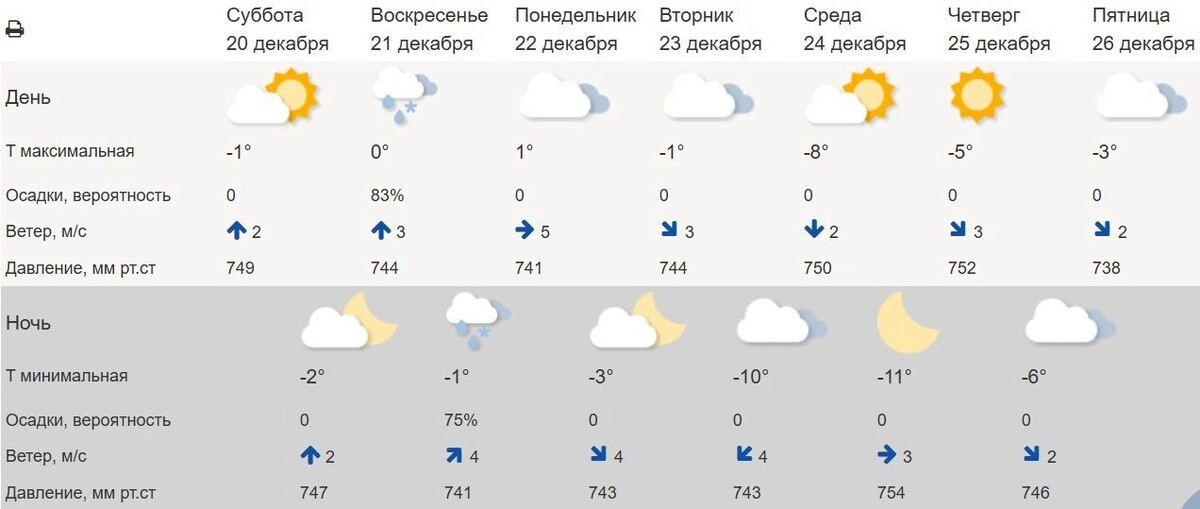    Прогноз погоды на ближайшие дни в Белгороде    Гидрометцентр