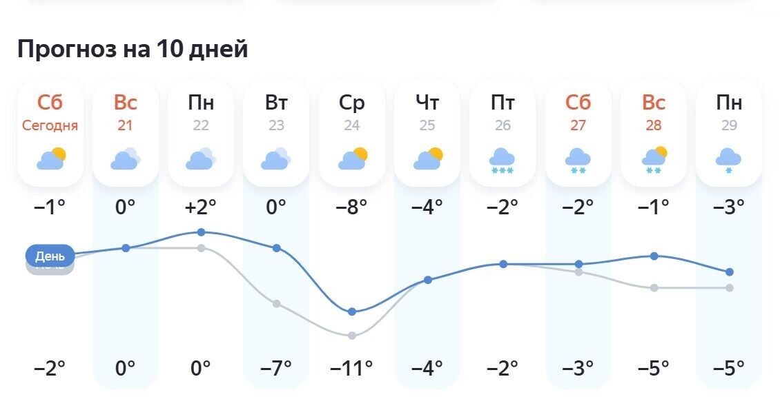    Прогноз погоды на ближайшие дни в Белгороде   «Яндекс. Погода»