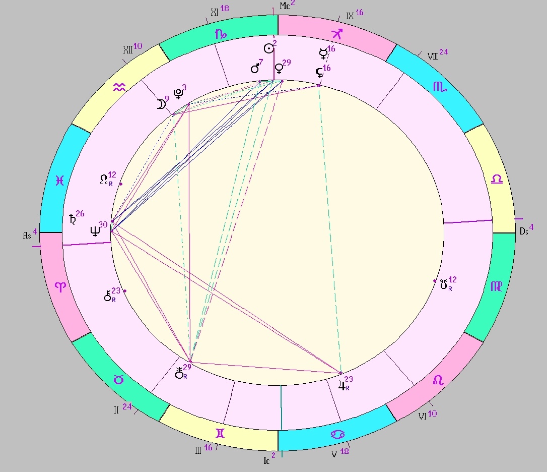 Картинка на 23.12.2025 12:00 НН по Московскому времени, сделана при помощи астропрограммы Стелла