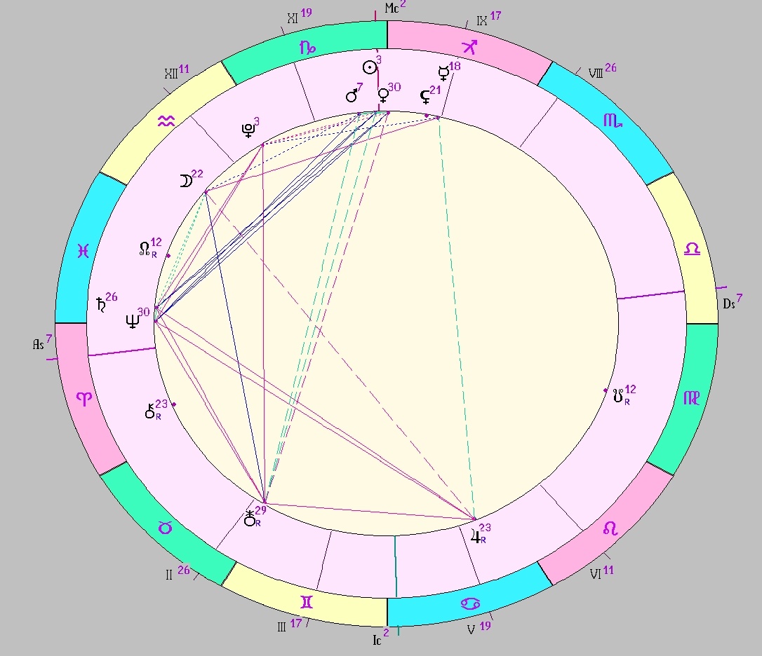 Картинка на 24.12.2025 12:00 НН по Московскому времени, сделана при помощи астропрограммы Стелла