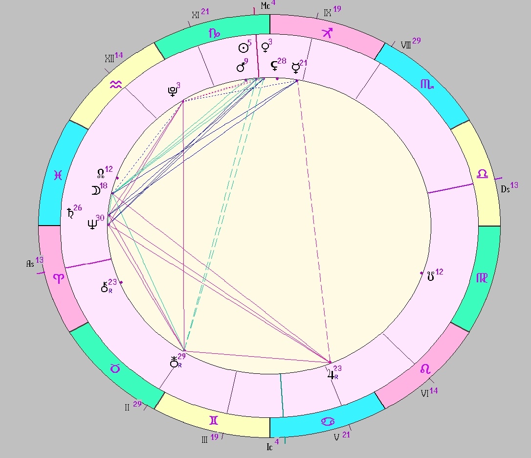 Картинка на 26.12.2025 12:00 НН по Московскому времени, сделана при помощи астропрограммы Стелла