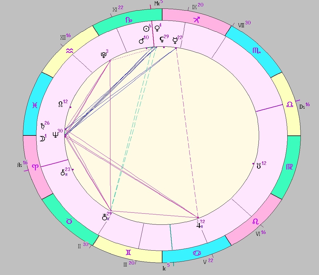 Картинка на 27.12.2025 12:00 НН по Московскому времени, сделана при помощи астропрограммы Стелла