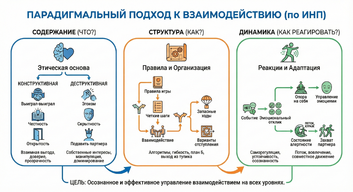 ИНП-Парадигмальный подход по С.В. Ковалеву